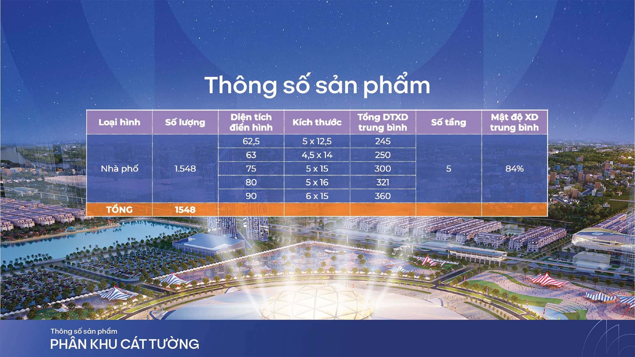 Tong-so-san-pham-tai-phan-khu-Cat-Tuong-Vinhomes-Global-Gate