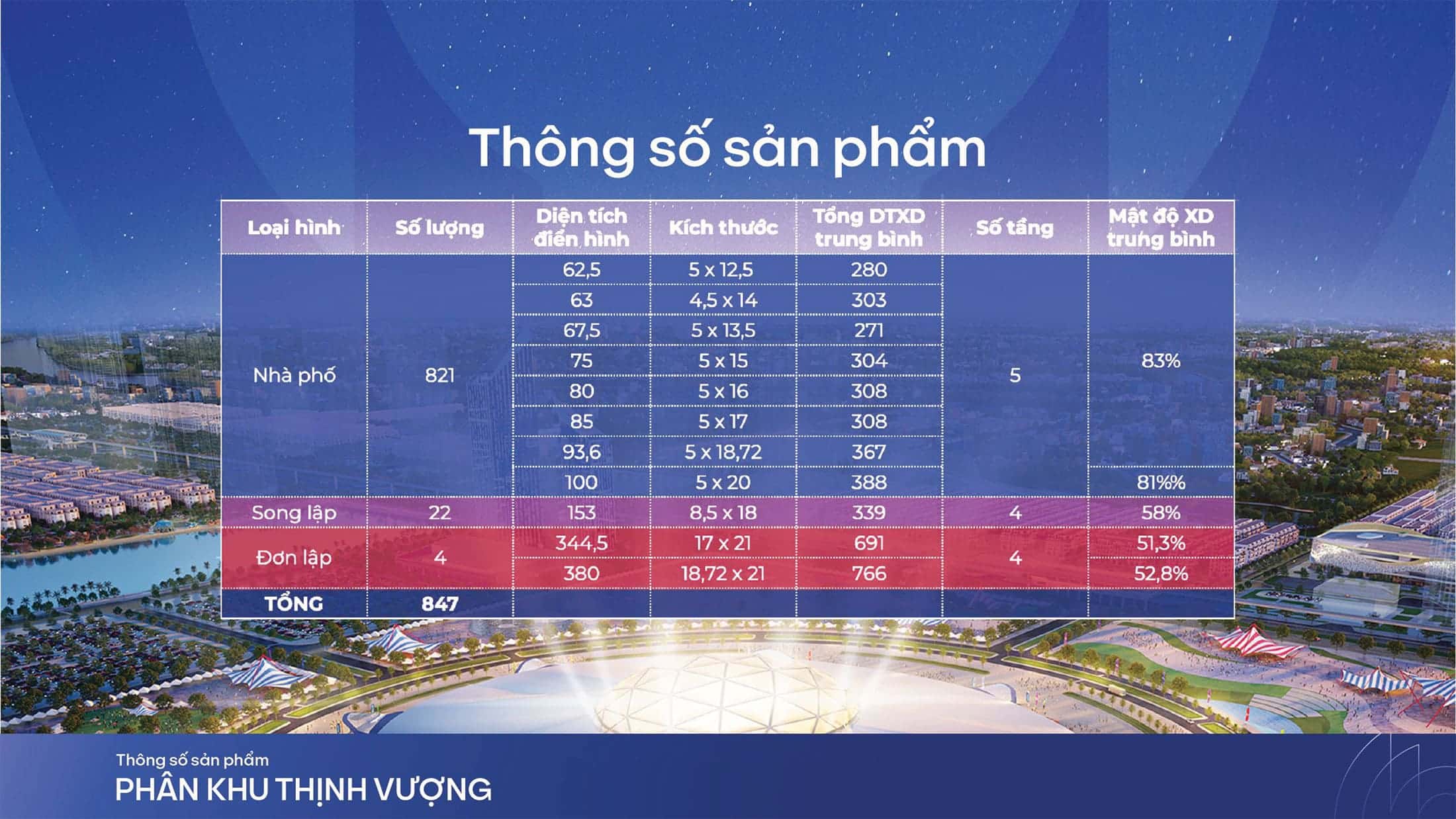 Tong-so-san-pham-tai-phan-khu-Thinh-Vuong-thuoc-du-an-Vinhomes-Global-Gate