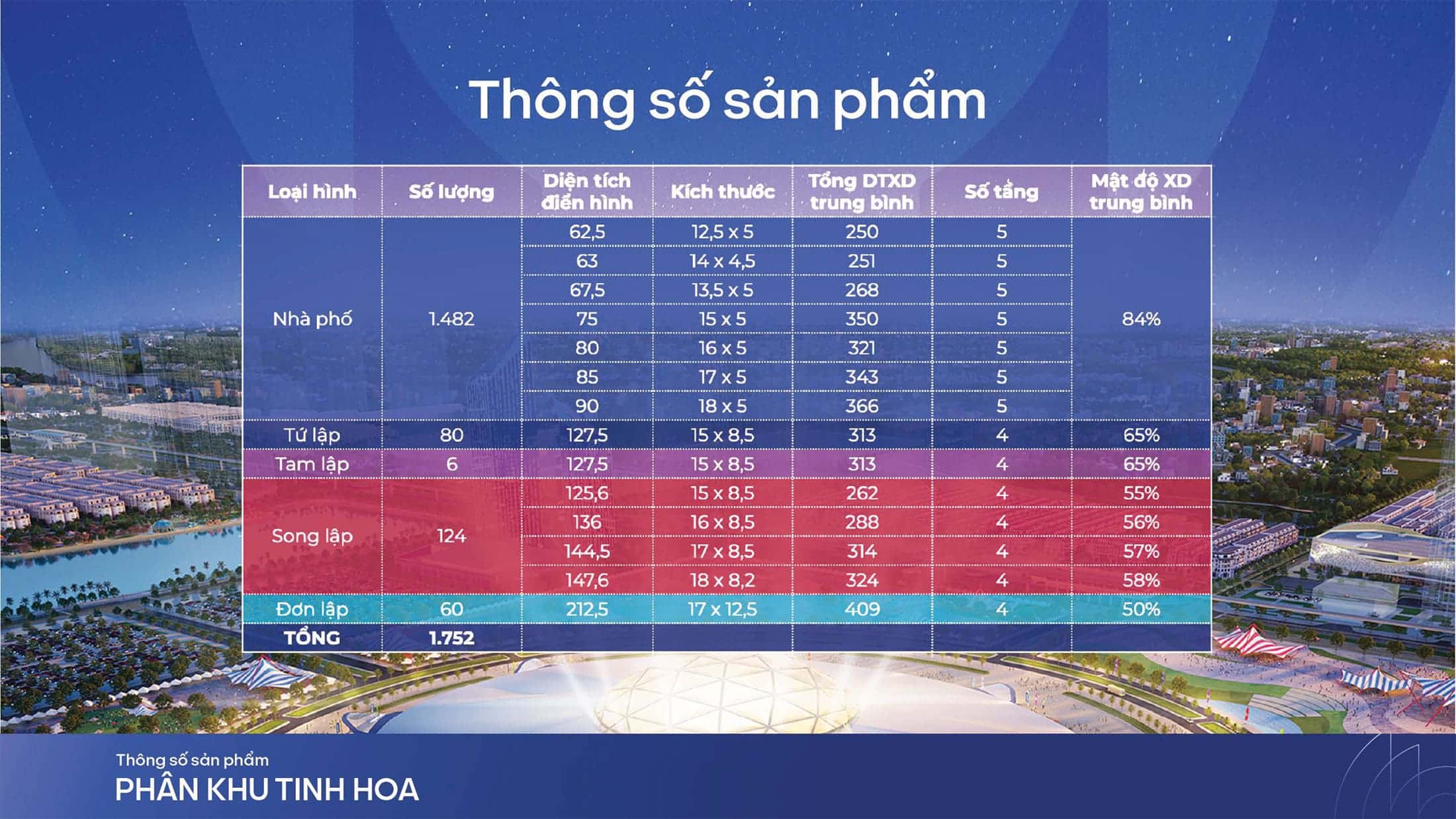 Tong-so-san-pham-tai-phan-khu-Tinh-Hoa-Vinhomes-Global-Gate