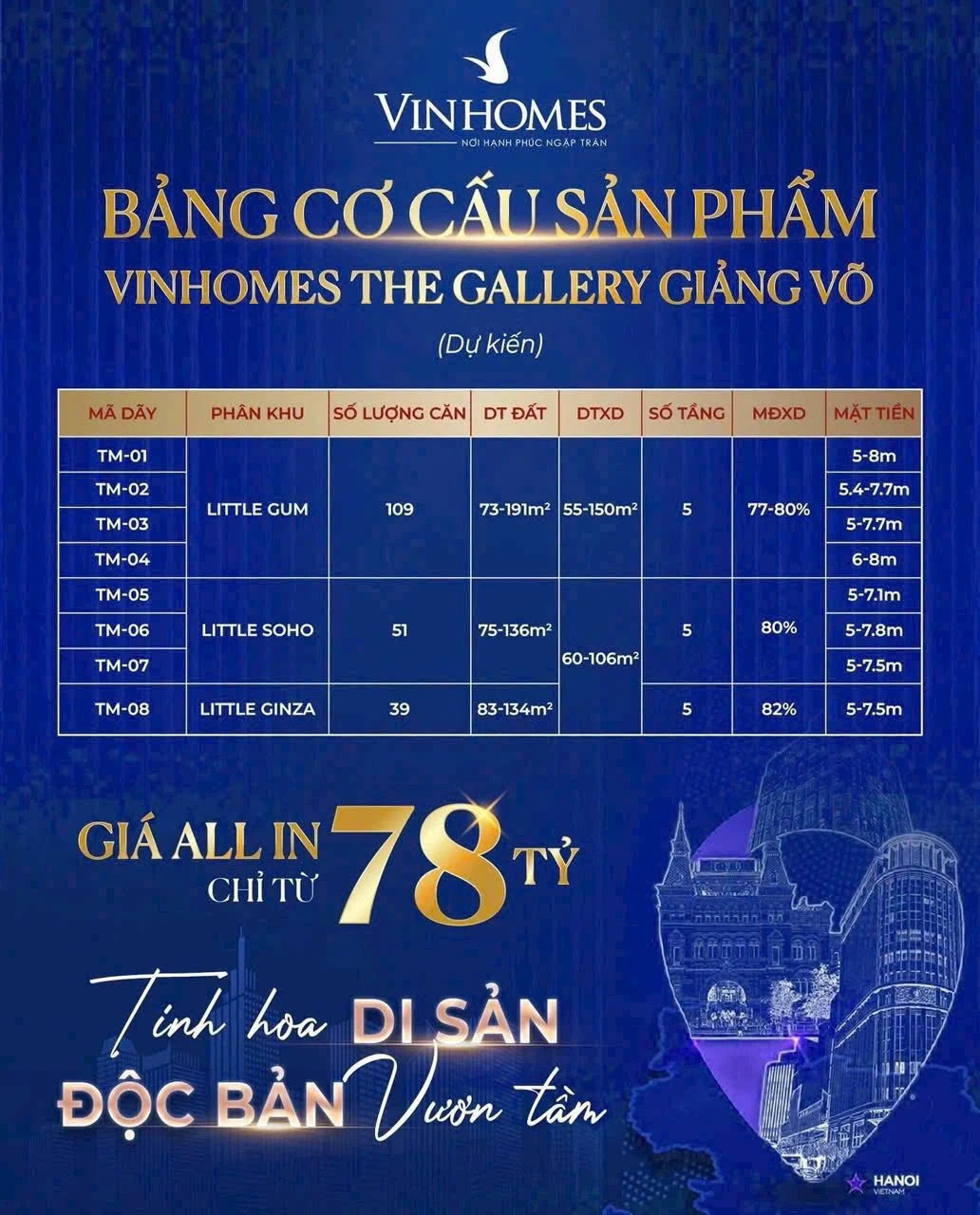 co-cau-san-pham-vinhomes-giang-vo