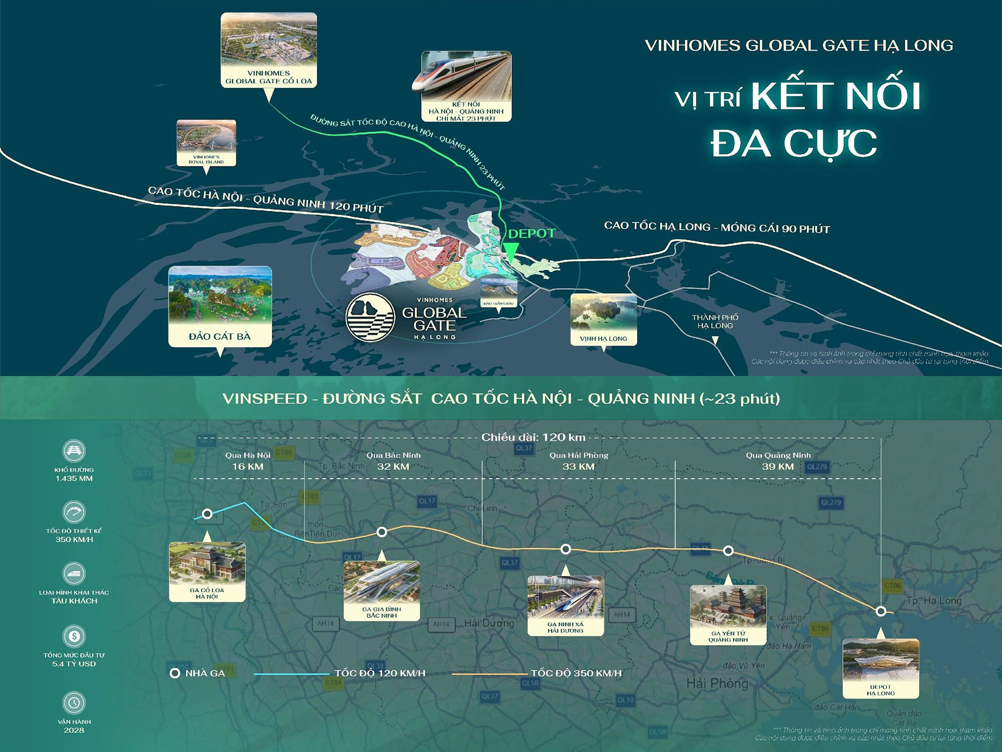 Vi tri vinhomes global gate ha long